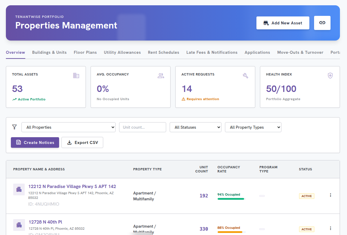 TenantWise Live Dashboard Screenshot